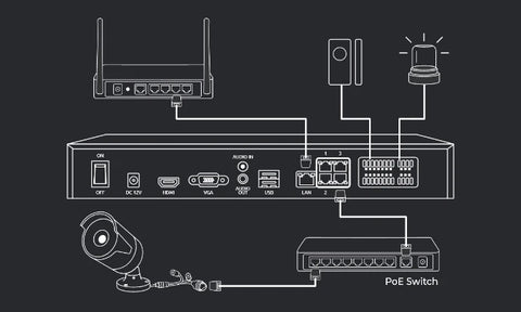 Reolink RLN36 36-Channel NVR with 48TB Storage Capacity setup diagram